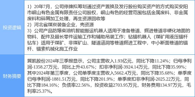 冀凱股份最新消息