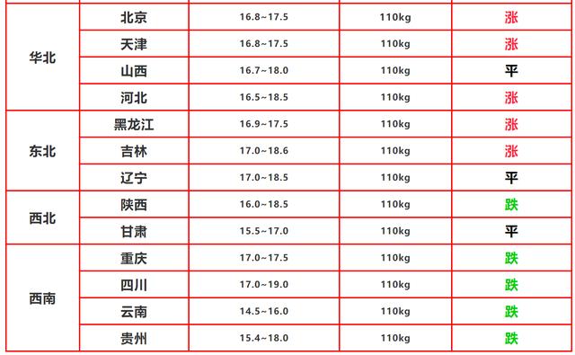 最新肉價(jià)規(guī)定調(diào)整，影響生活肉類(lèi)價(jià)格的新動(dòng)態(tài)