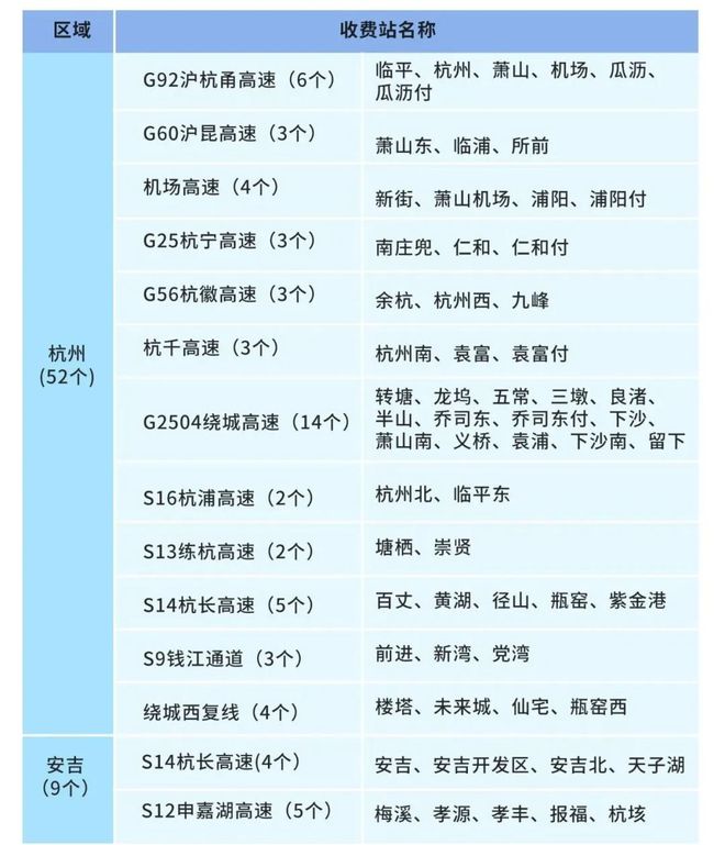 朱衛(wèi)高速最新時刻表