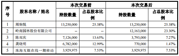 嶺南園林股票，小巷深處的綠色投資寶藏