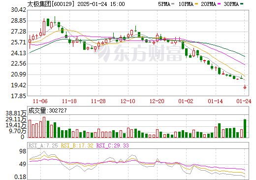 600129太極集團(tuán)股票行情，變化中的學(xué)習(xí)，自信與成就的力量