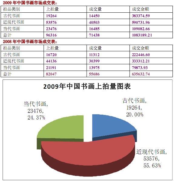 書畫市場(chǎng)行情