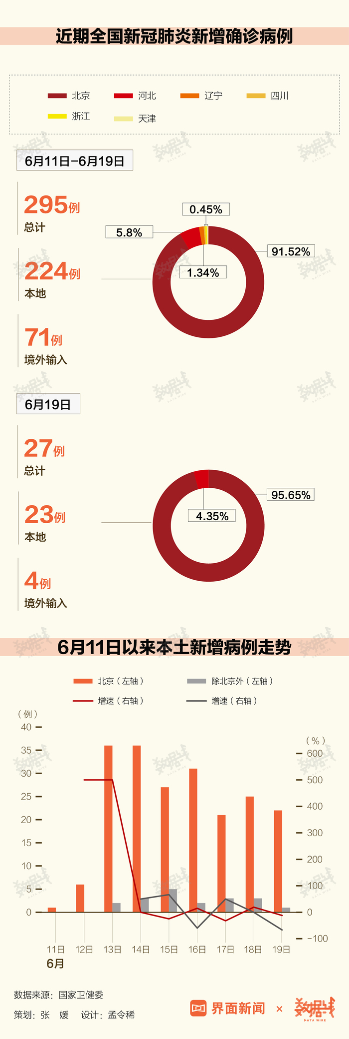 今日最新疫情最新數(shù)據(jù)