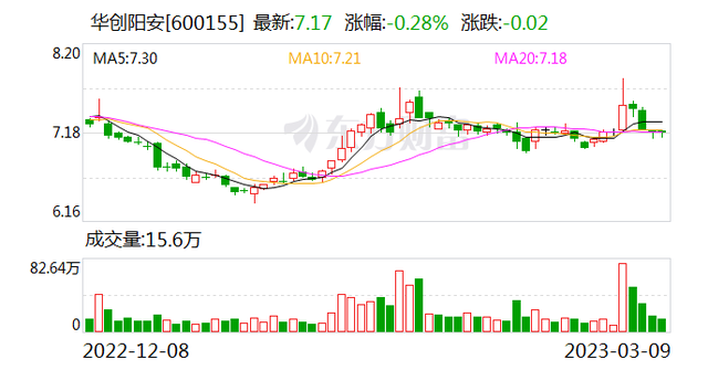 華創(chuàng)陽安股票深度解析與投資洞察全攻略