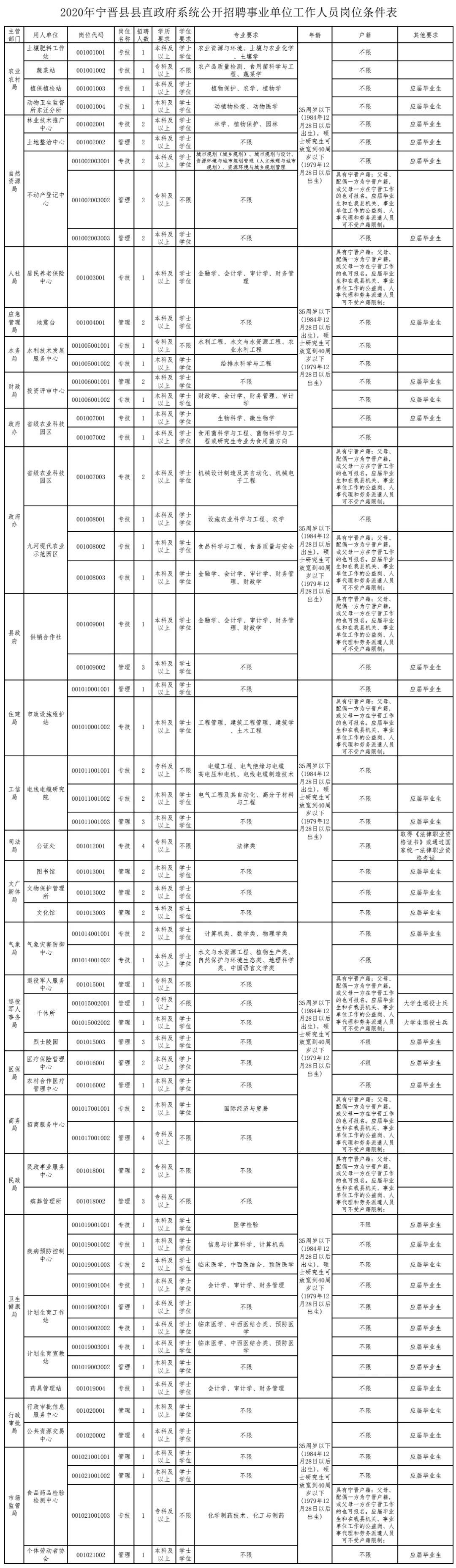 寧晉縣最新招聘信息