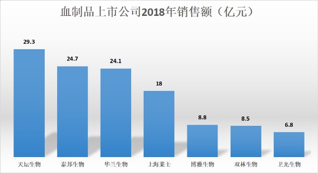 泰邦生物上市，生物醫(yī)藥領(lǐng)域的新里程碑事件