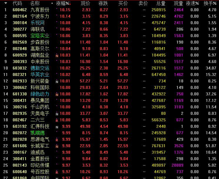 000876股票行情分析與投資決策指南，適合初學(xué)者與進(jìn)階用戶的實用指南