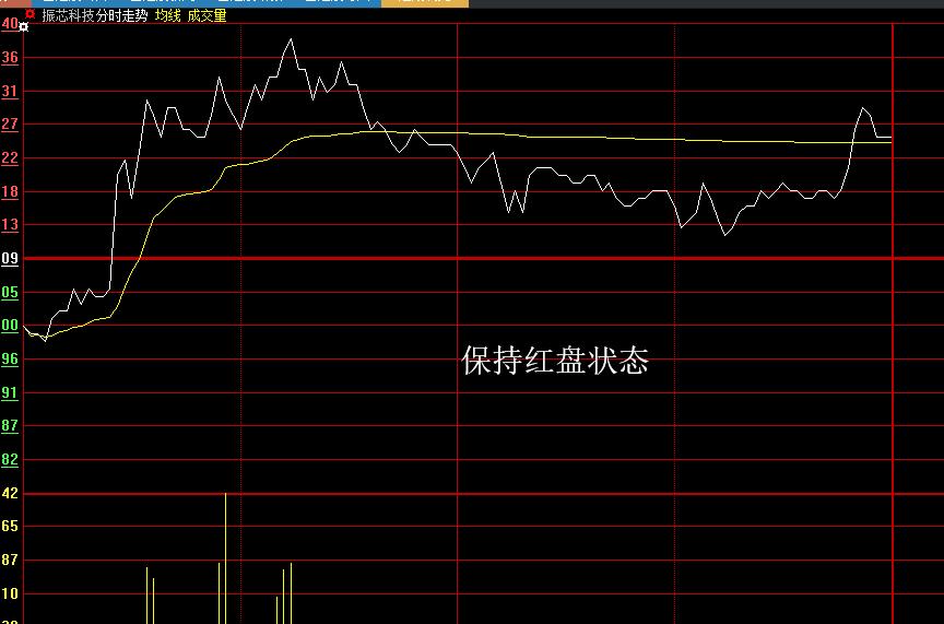 振芯科技股票價(jià)格深度解析與探索