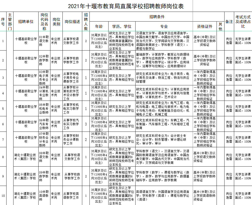 十堰招聘信息大匯總，職場(chǎng)福音，求職者的指南