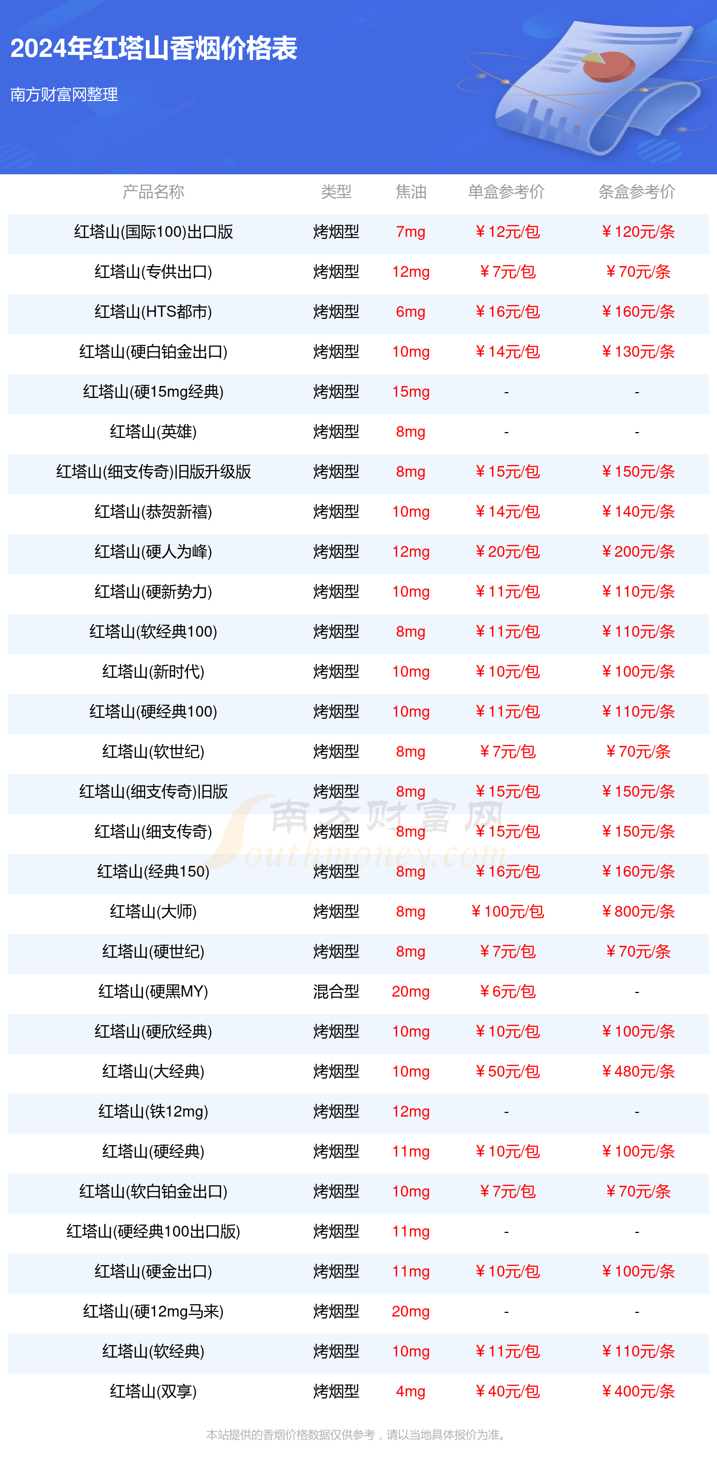 紅塔山煙，價(jià)格表、圖片與溫情故事揭秘