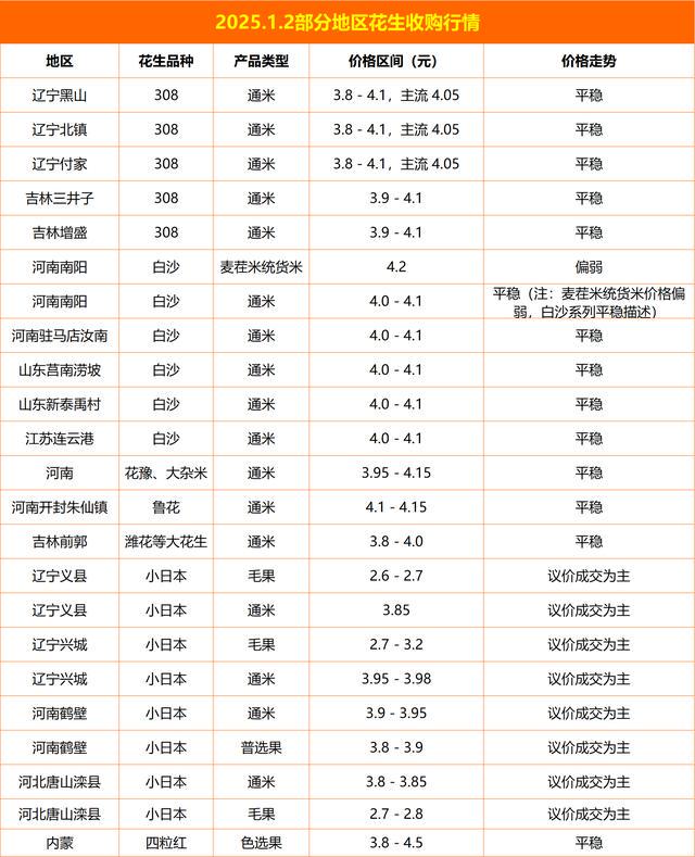 2025年花生秧最新價格