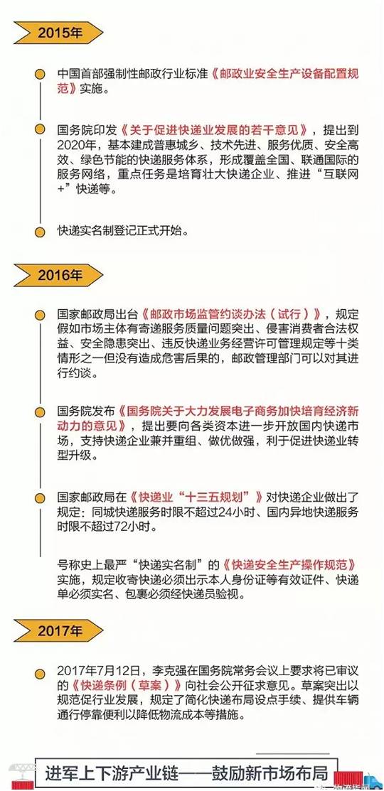 時(shí)代背景下的行業(yè)規(guī)范與影響，最新快遞法規(guī)解析