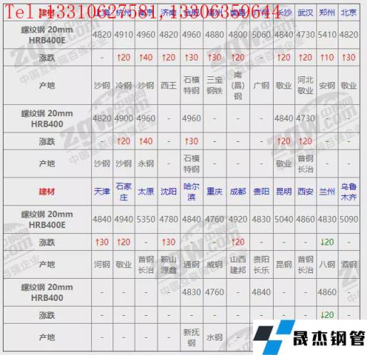 河北鋼管市場價格行情動態(tài)更新報告