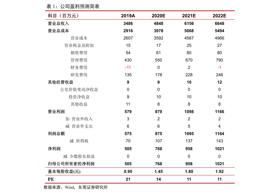 工程設(shè)計(jì)與安裝 第3頁