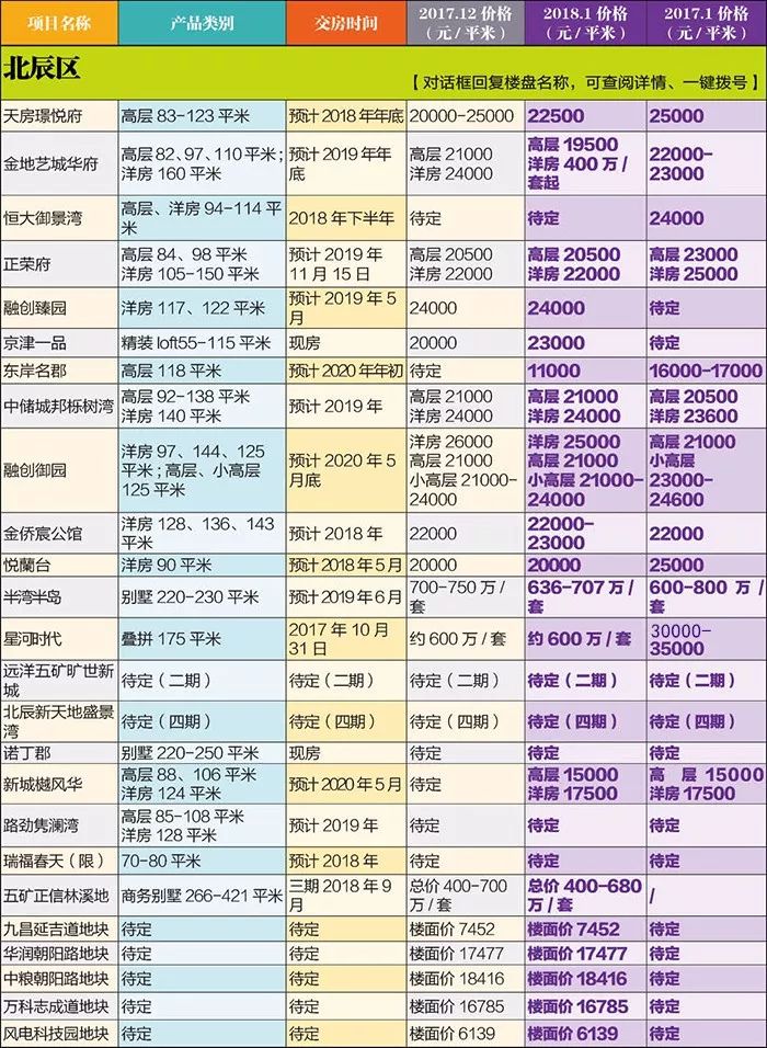 東岸名郡房價最新動態(tài)