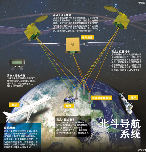 北斗導(dǎo)航系統(tǒng)升級，照亮前行之路，實現(xiàn)夢想之燈