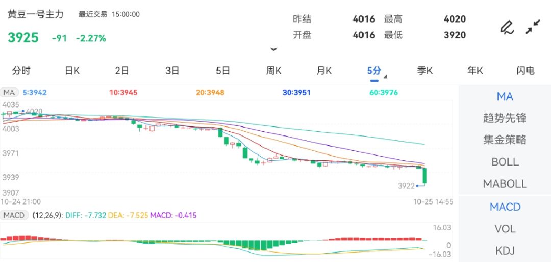 豆一期貨價(jià)格行情深度回顧與洞察